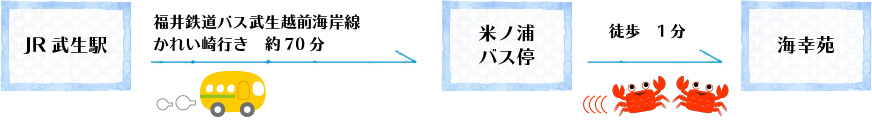 電車でお越しの方は…